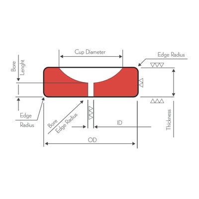 Orifice jewelsCup-orifice-1024x1024